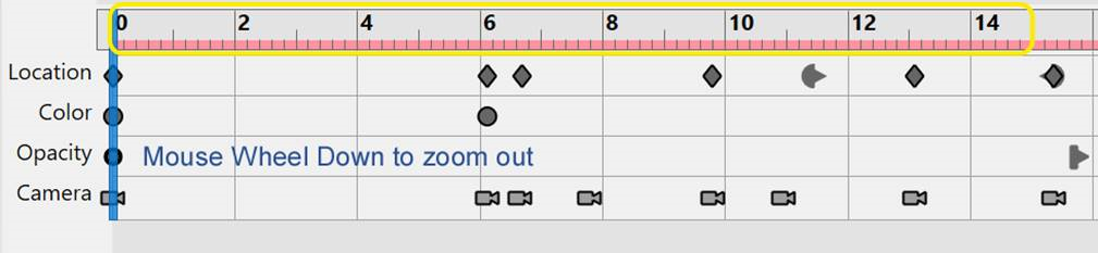 Mouse Wheel Down at the mouse pointer—Zoom out the Timeline at the mouse pointer. Mouse Wheel Down at the mouse pointer—Zoom out the Timeline at the mouse pointer.